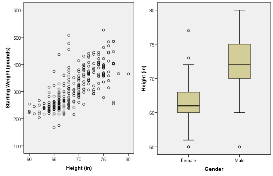 Biggest Loser Weigh In Chart