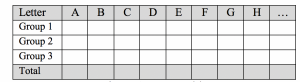 Figure 1:  Data table about how to win Wheel of Fortune