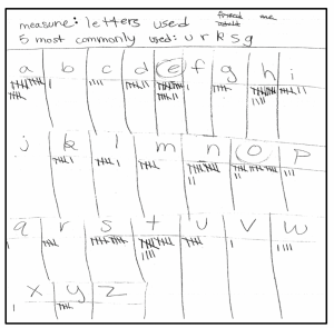 Figure 4B: Example of strategies for tallying