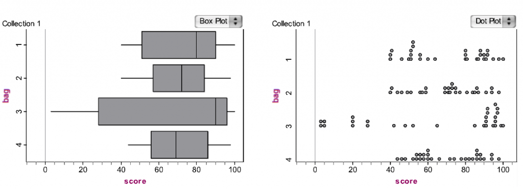 Figure 5. One person’s representation of group posters on a common scale with common representations