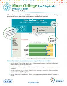 One-page flyer with STEM warmup activities that links to a webpage with the activities