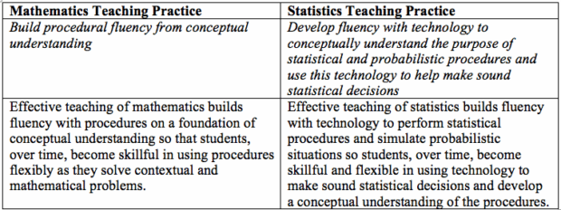 Re-Envisioning the Mathematics Teaching Practices as the Statistics ...