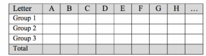 Figure 1: Data table about how to win Wheel of Fortune
