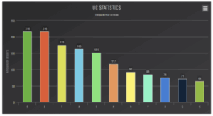 Figure 5: Examples of students’ representations